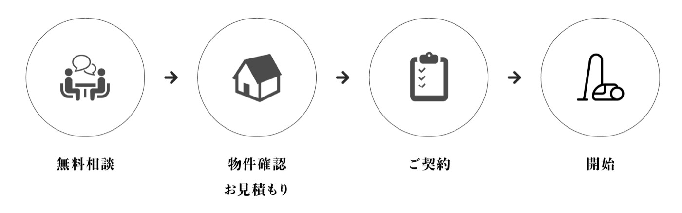 お申し込みの流れ
